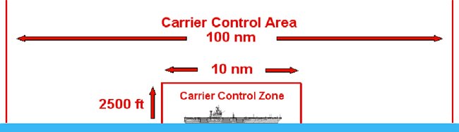 Carrier Airspace